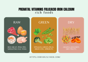 Read more about the article Prenatal Vitamins FolicAcid Iron Calcium: A Comprehensive Guide