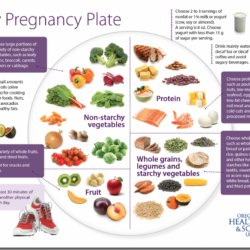 Pregnancy Dietary Guidelines: The Ultimate Nutrition Plan!