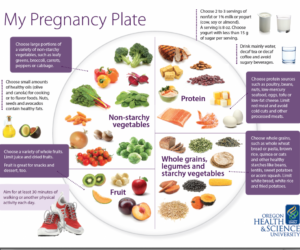 Pregnancy Dietary Guidelines: The Ultimate Nutrition Plan!