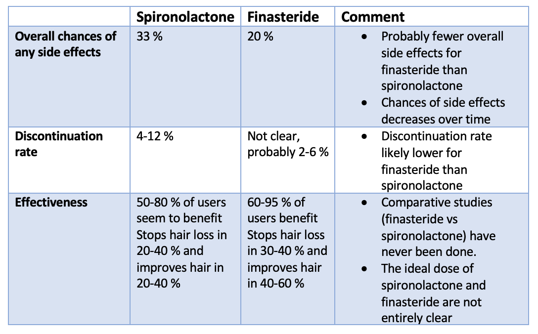 You are currently viewing When to Stop Taking Spironolactone Before Pregnancy: Best Tips