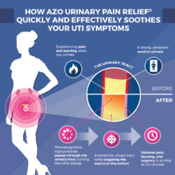 Will Azo Affect a Pregnancy Test? Find Out the Truth Today!