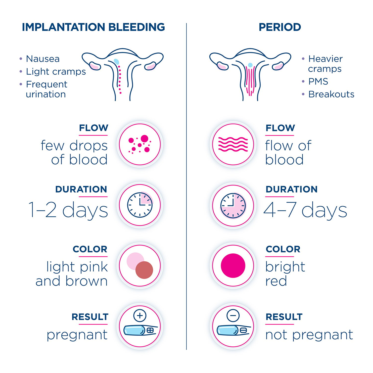 You are currently viewing What is Implantation Bleeding? Uncover the Best Guide