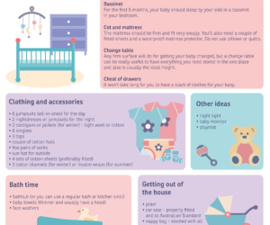 Baby Preparation Checklist: Must-Haves for New Parents